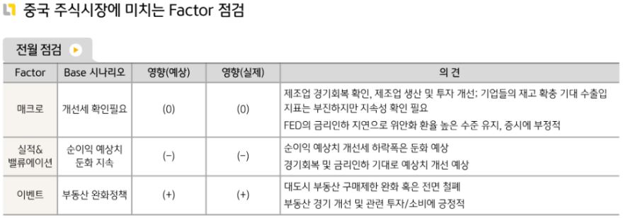 5월 '중국주식' 시장에 영향을 끼쳤던 요소들에 대한 점검.